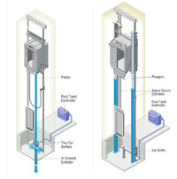 Hydraulic Unit