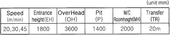 Car Elevators Technical Data