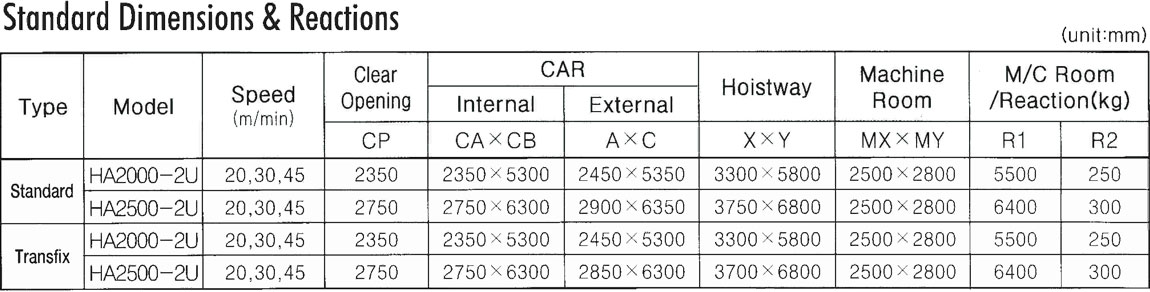 VRS Car Elevators Technical Data