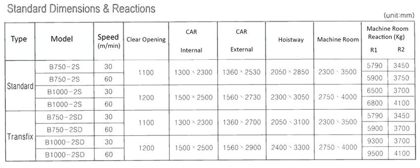 VRS Hospital Elevator Technical Table